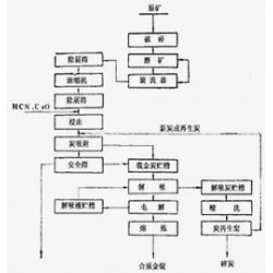 巩义铂思特河沙选金机械，淘金选金设备，混汞机提取沙金的设备