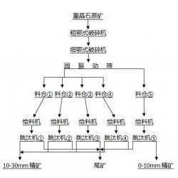 巩义铂思特重晶石浮选选矿提取加工工艺，重晶石粉提纯增白工艺