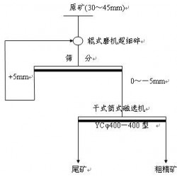 巩义铂思特钛磁铁矿选铁选钛方法，钛磁铁矿筛选设备