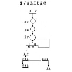 巩义铂思特低品位钼精矿提取钼的方法，辉钼矿精矿的提纯技术