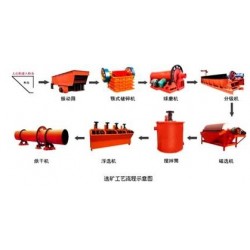 巩义铂思特铁矿磁重选与反浮选联合工艺，铁矿反浮选提铁降硅工艺