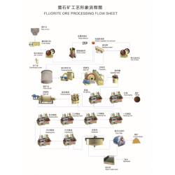 巩义铂思特萤石矿浮选生产线设备，低贫萤石矿浮选提纯工艺