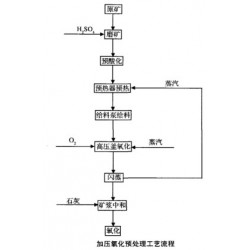 巩义铂思特微细粒金矿的生产工艺，金矿金硫砷分离的选矿方法