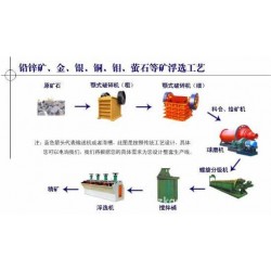 巩义铂思特含铅锌金矿石的处理技术，含铅锌金矿石混选提金工艺