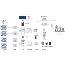 分布式光伏发电系统