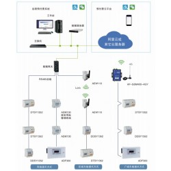 预付费售电管理系统