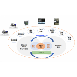 工业AI质检智能系统供应商 AI智能检测设备厂家找上海尤劲恩