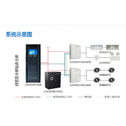 智能疏散系统多少钱一套,智能疏散系统价格表