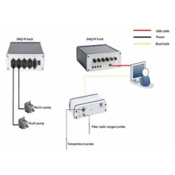 AR15100 单水槽自动呼吸测量系统