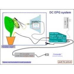 EPG八通道昆虫刺探电位测量系统