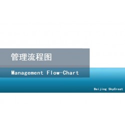 编制企业管理流程图和内部控制制度-北京