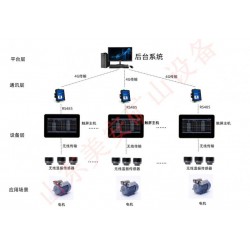 煤矿空压机皮带机提升机水泵电机温度振动监测装置