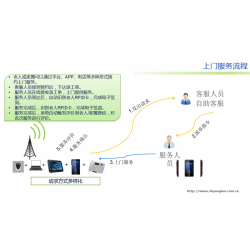 软富云-智慧养老-养老解决方案提供商-智慧养老系统