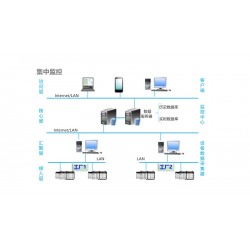 举例说明LP-SCADA系统在工业控制领域的优势