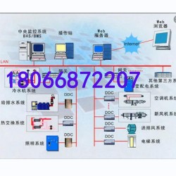 ZKB-SJ智能机电控制器 经RS485通讯总线接至BA系统