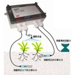 GP1土壤墒情自动监测系统