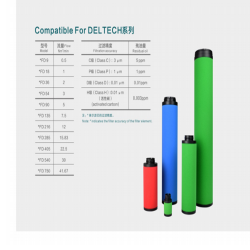 Deltech玳尔特克滤芯CFD9