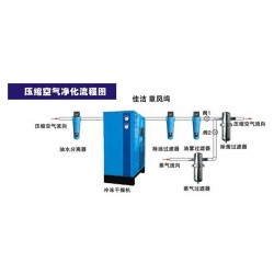 冷冻干燥机 氦气冷干机