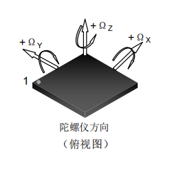 六軸慣性傳感器