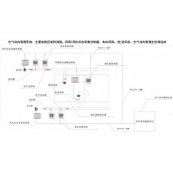 空气流向管理系统压差/风量机电一体化系统